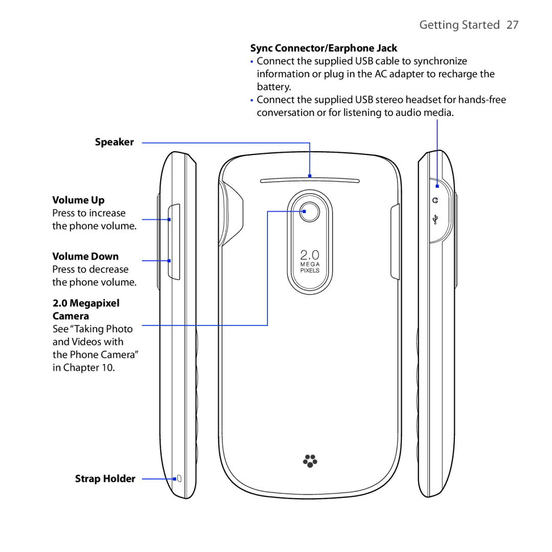 HTC Dash 3G manual Getting Started  